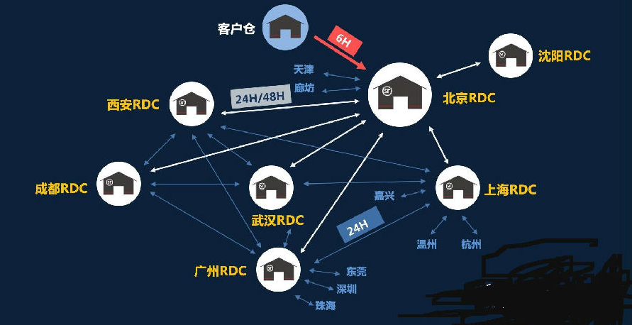 破解跨境电商物流与仓储难题：开启高效运营新时代