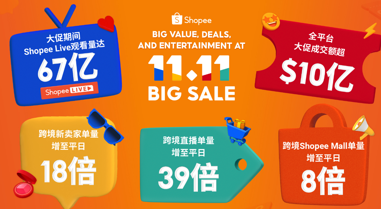 Shopee 店铺成功运营秘籍(Shopee运营攻略）