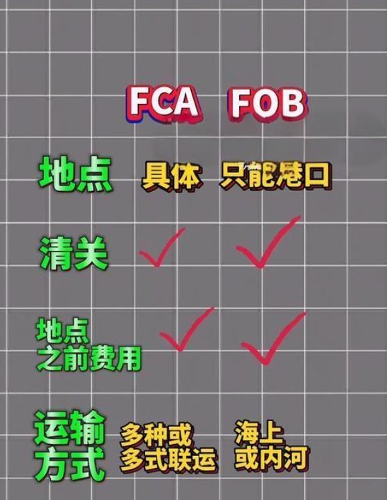 FCA与FOB：国际物流中的两大贸易术语有啥不同