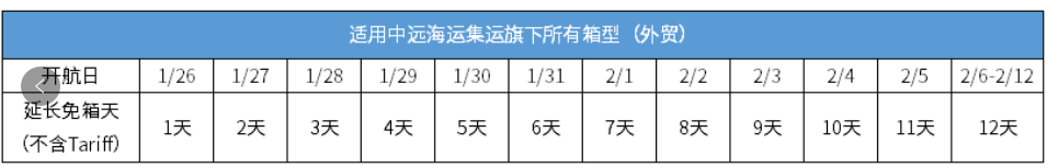 国际海运，免箱期