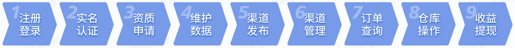 供应商操作指南概述