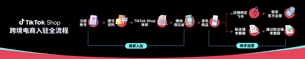 TikTok Shop开店入驻