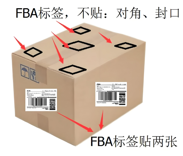 亚马逊FBA贴标，亚马逊FBA标签