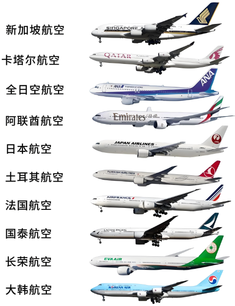 国际空运，航空公司代码