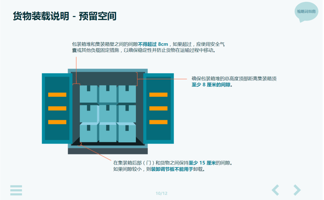 亚马逊，国际海运