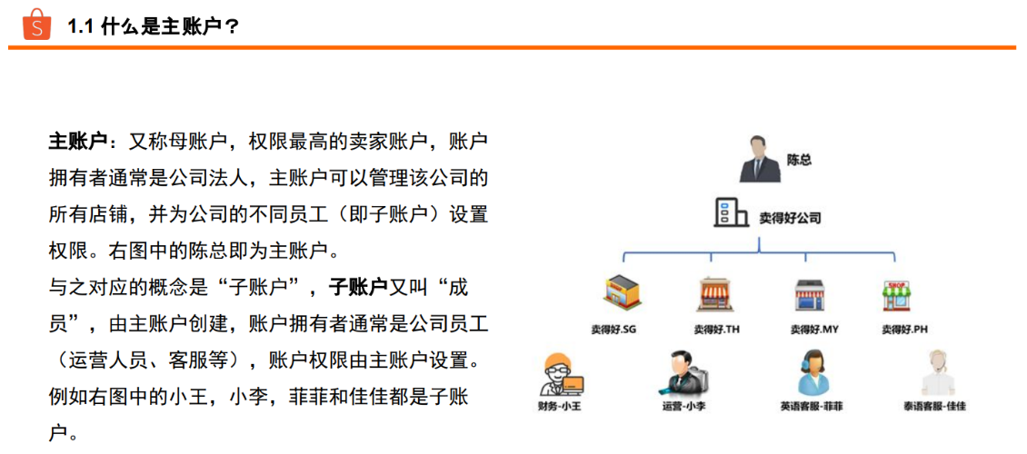 Shopee，跨境电商