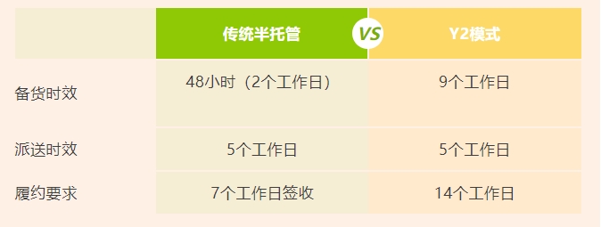 undefined 关税,temu,半托管模式