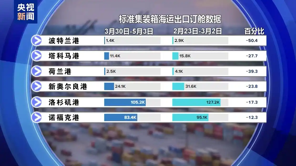 undefined 美国关税,国际海运