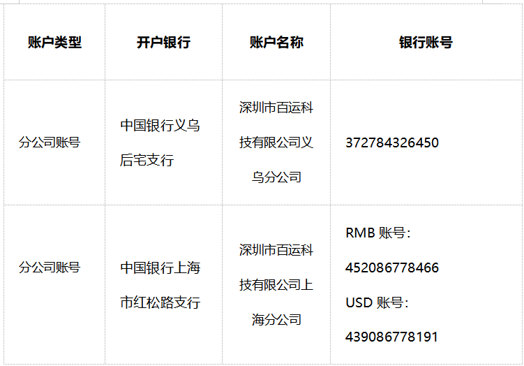 关于百运网指定收款账号的重要通知