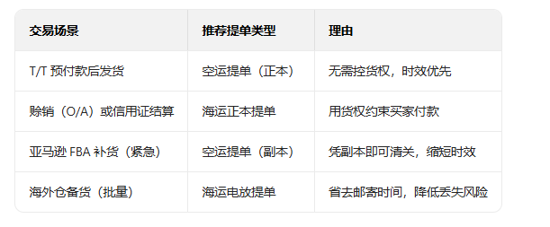 国际空运，空运提单，国际海运