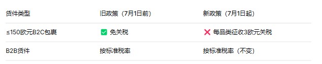 欧盟关税