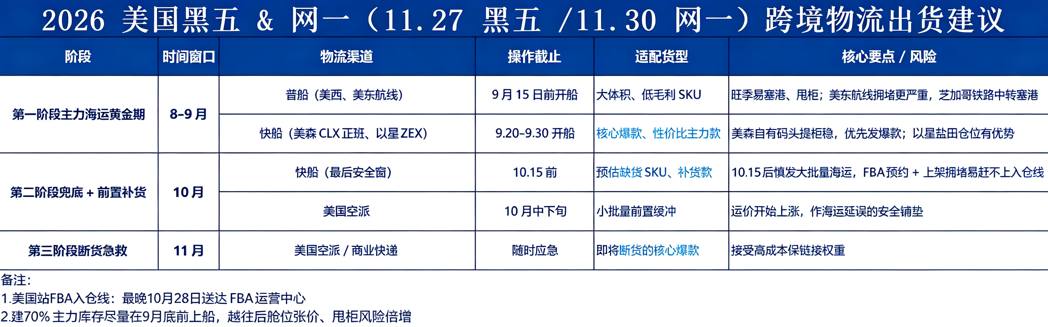 亚马逊，美国空派，美国海派，美国海卡