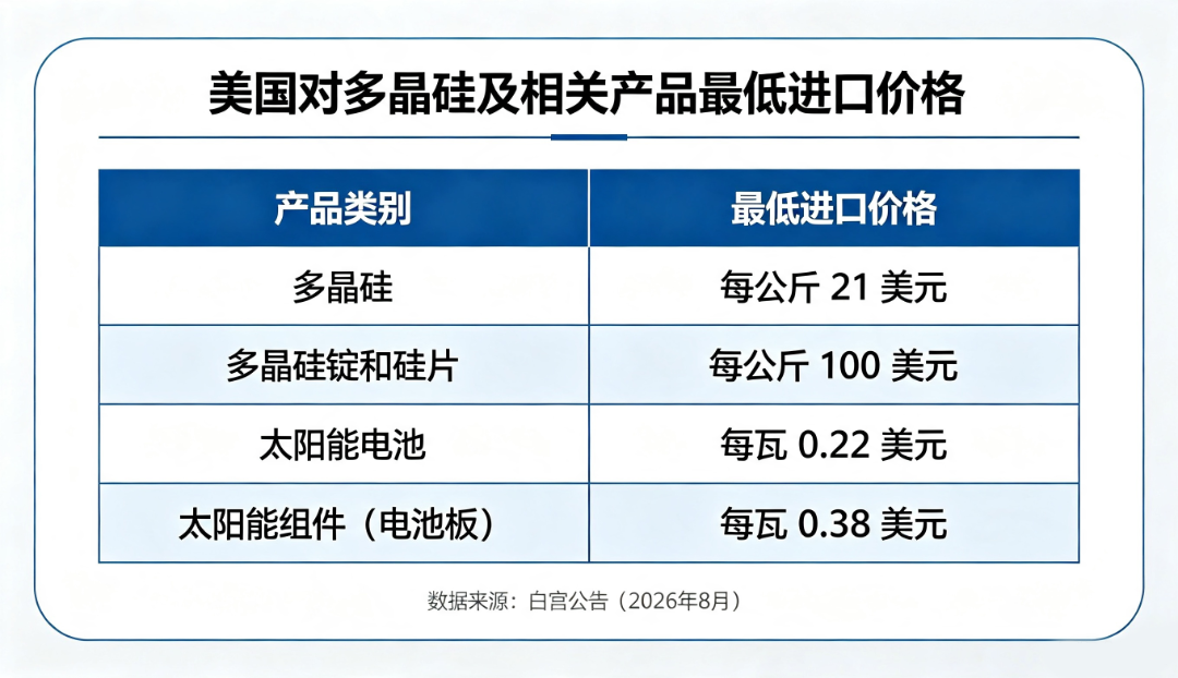 美国关税