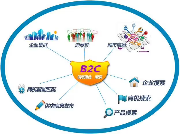 b2c电商平台