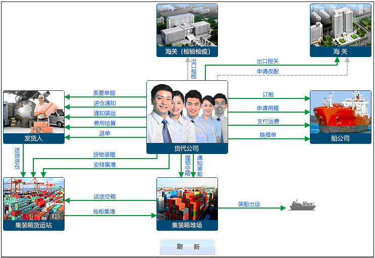 海运cfs是什么意思（国际货运CFS全称）