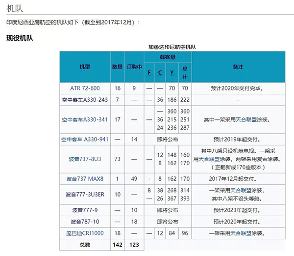 国际空运